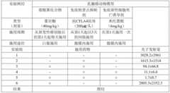 Figure BDA0004045679510000552