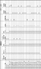 Figure 0007403441000012