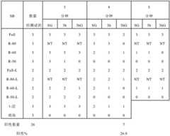 Figure BDA0001156389870000371