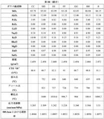 Figure 2022507649000008