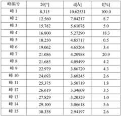 Figure BDA0002071692710000212