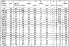 Figure imgf000085_0001