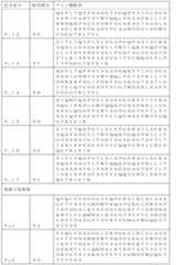 Figure 0007544766000007