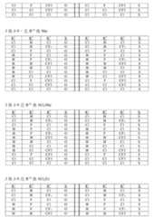 Figure 108125050-A0305-02-0131-98