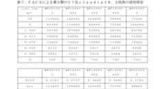 Figure 0007463000000015