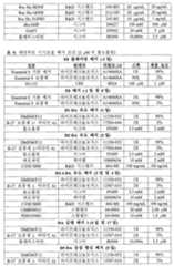 Figure 112019027055115-pct00011