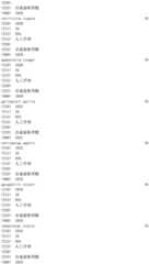 Figure IDA0002976854360001751