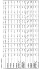 Figure imgf000160_0001