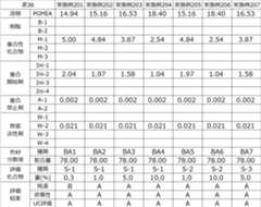 Figure JPOXMLDOC01-appb-T000075