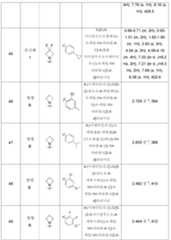 Figure 112014000194238-pct00061