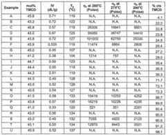 Figure imgf000088_0001