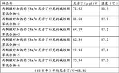 Figure BDA0000091664830000211