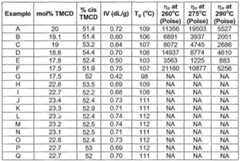 Figure imgf000076_0001