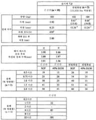 Figure 112015061795592-pat00027