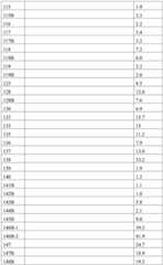 Figure BDA0002713602000001471