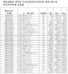 Figure 112021070894544-pat00005