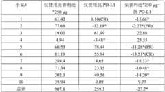 Figure BDA0003224092080000595