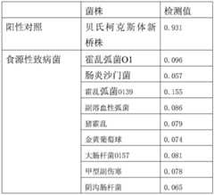 Figure BDA0002249822710000122