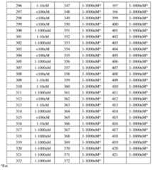 Figure 0006990229000257