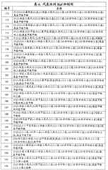 Figure G2007800513551D02801