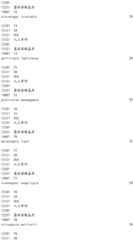 Figure IDA0001908093610000691