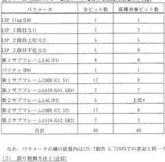 Figure imgf000061_0001