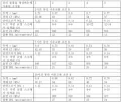 Figure 112018099181449-pct00013