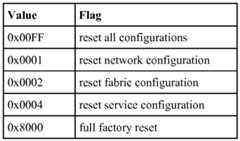 Figure imgf000159_0002