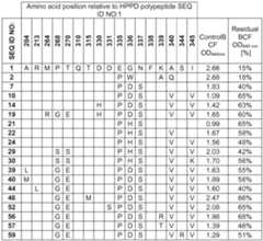 Figure imgf000085_0001