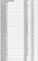 Figure BPA0000291811450002431