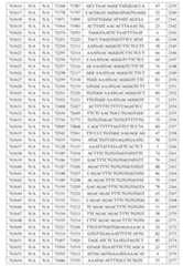 Figure 107139428-A0305-02-0158-141