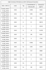 Figure imgf000163_0001