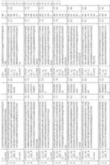 Figure imgf000201_0001