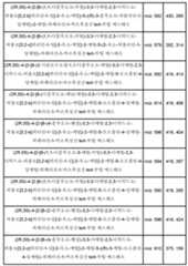 Figure 112013104759925-pct00551