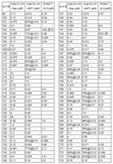 Figure 112013104759925-pct00690