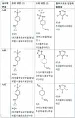 Figure 112017021375572-pct00025