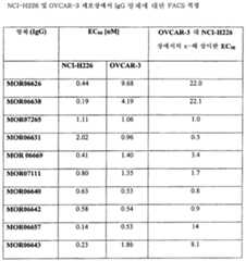 Figure 112010033317866-pct00006