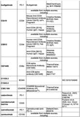 Figure imgf000242_0001