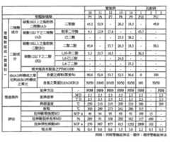 Figure 109140545-A0202-12-0022-3