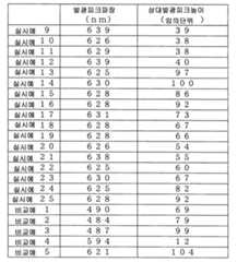 Figure 112007050884950-pat00007