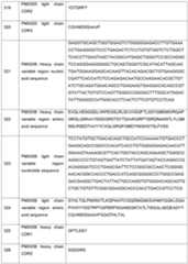 Figure imgf000130_0001