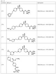 Figure JPOXMLDOC01-appb-T000233