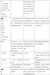 Figure BDA0002410140570000181