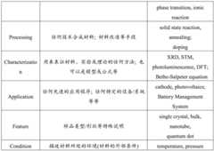 Figure BDA0003651534460000151