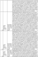 Figure imgf000103_0001