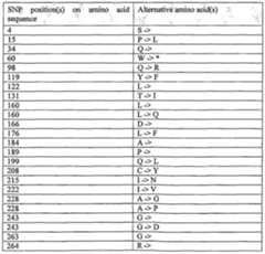 Figure imgf000235_0001