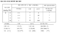 Figure 112009071129924-pct00039