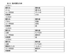 Figure JPOXMLDOC01-appb-I000018