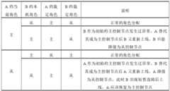 Figure BDA0002871634590000051