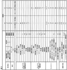 Figure JPOXMLDOC01-appb-T000010